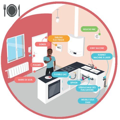 Maintenance locative cuisine Maintenance locative cuisine