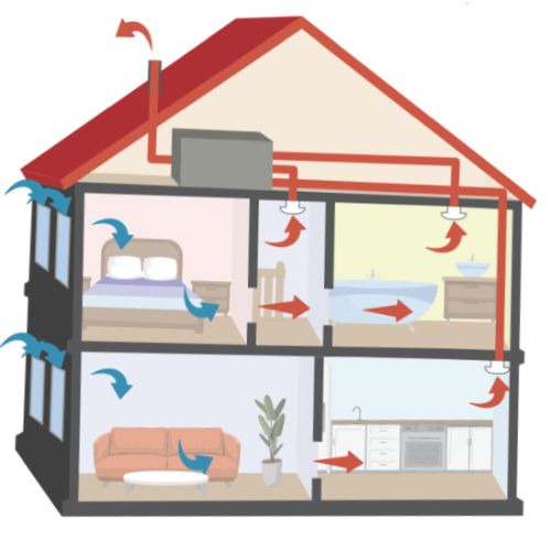 Ventilation simple flux Image tableau electiqe intervention depannade electricite